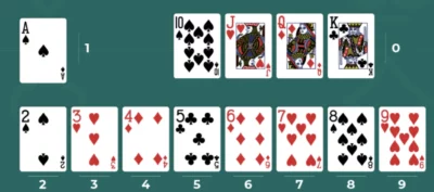 presentation-cartes-baccarat
